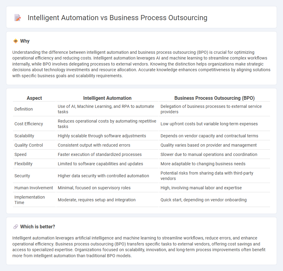 Intelligent Automation vs Business Process Outsourcing in Management