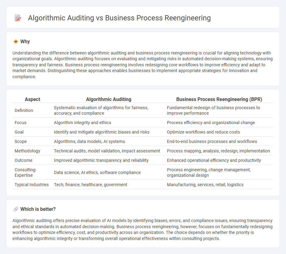 Algorithmic Auditing vs Business Process Reengineering in Consulting
