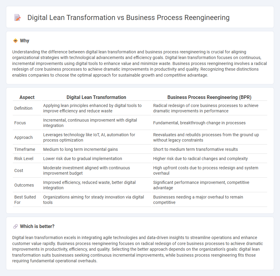Digital Lean Transformation vs Business Process Reengineering in Consulting