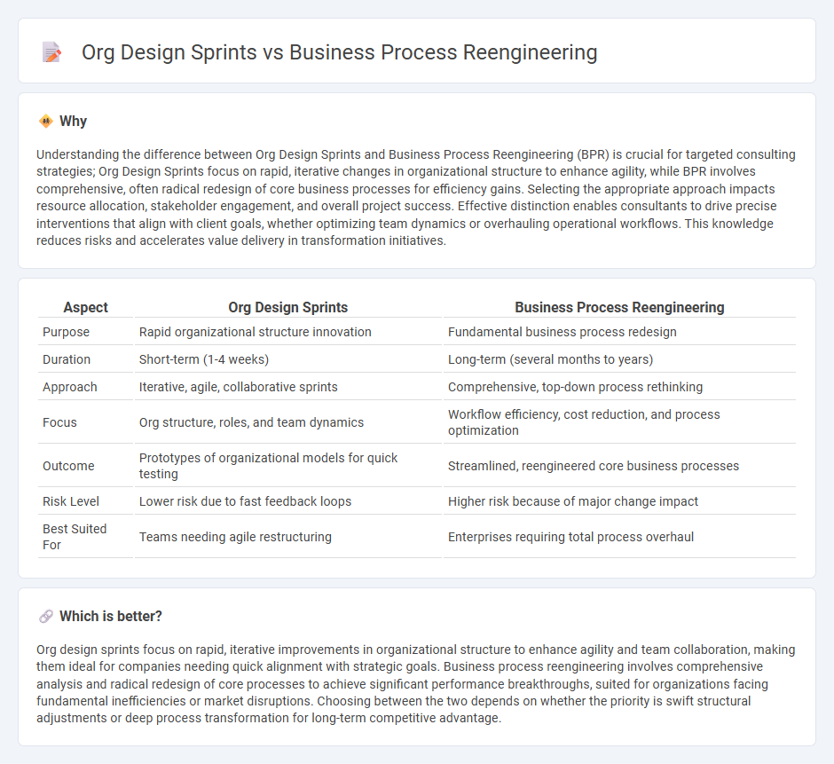 Org Design Sprints vs Business Process Reengineering in Consulting