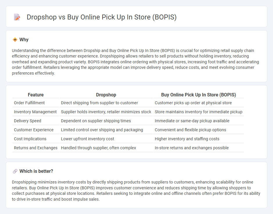 Dropshop vs Buy Online Pick Up In Store (Bopis) in Retail
