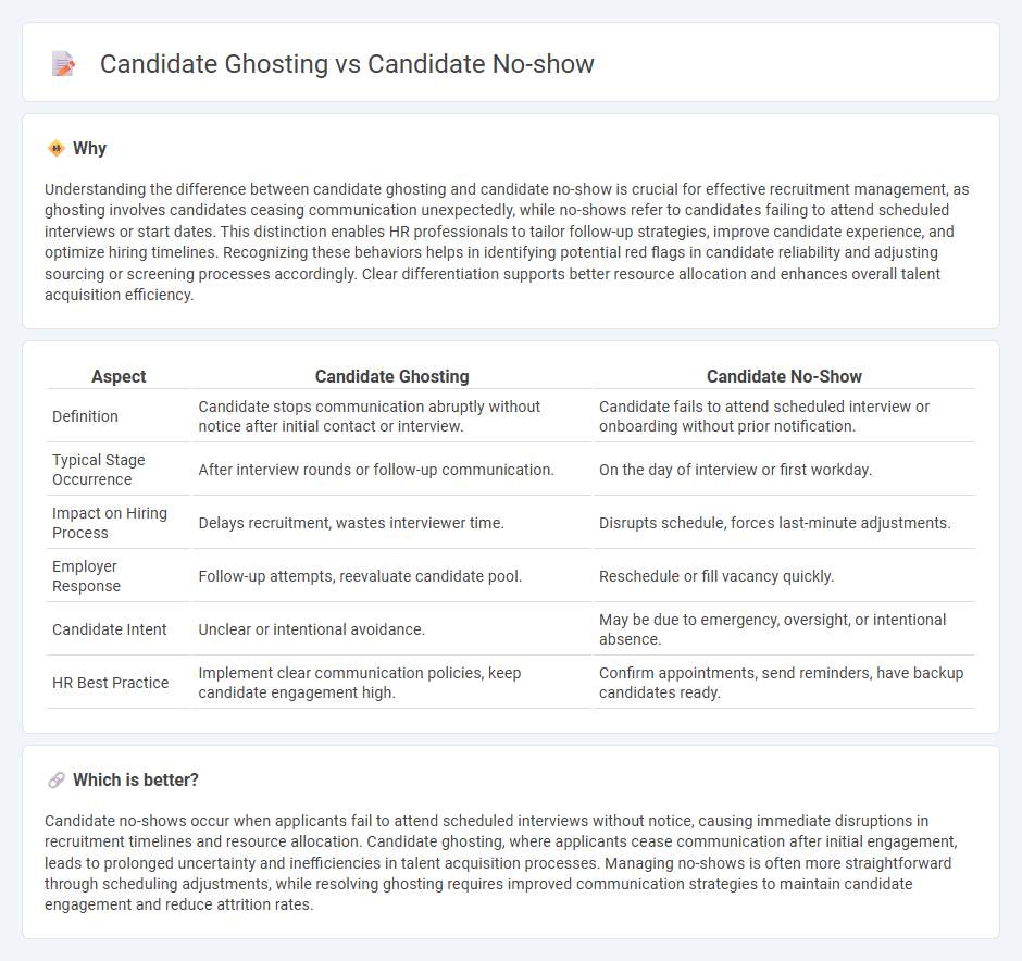 Candidate Ghosting vs Candidate No-Show in Human Resources