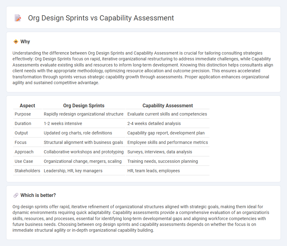 Org Design Sprints vs Capability Assessment in Consulting
