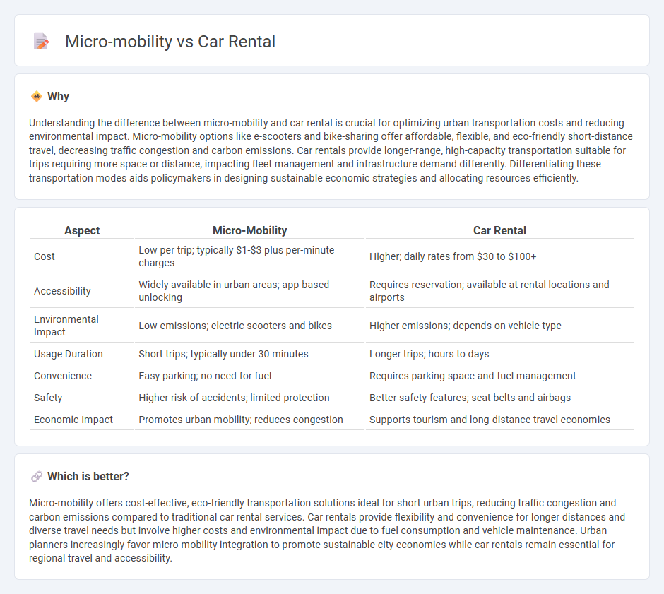 Micro-Mobility vs Car Rental in Economy