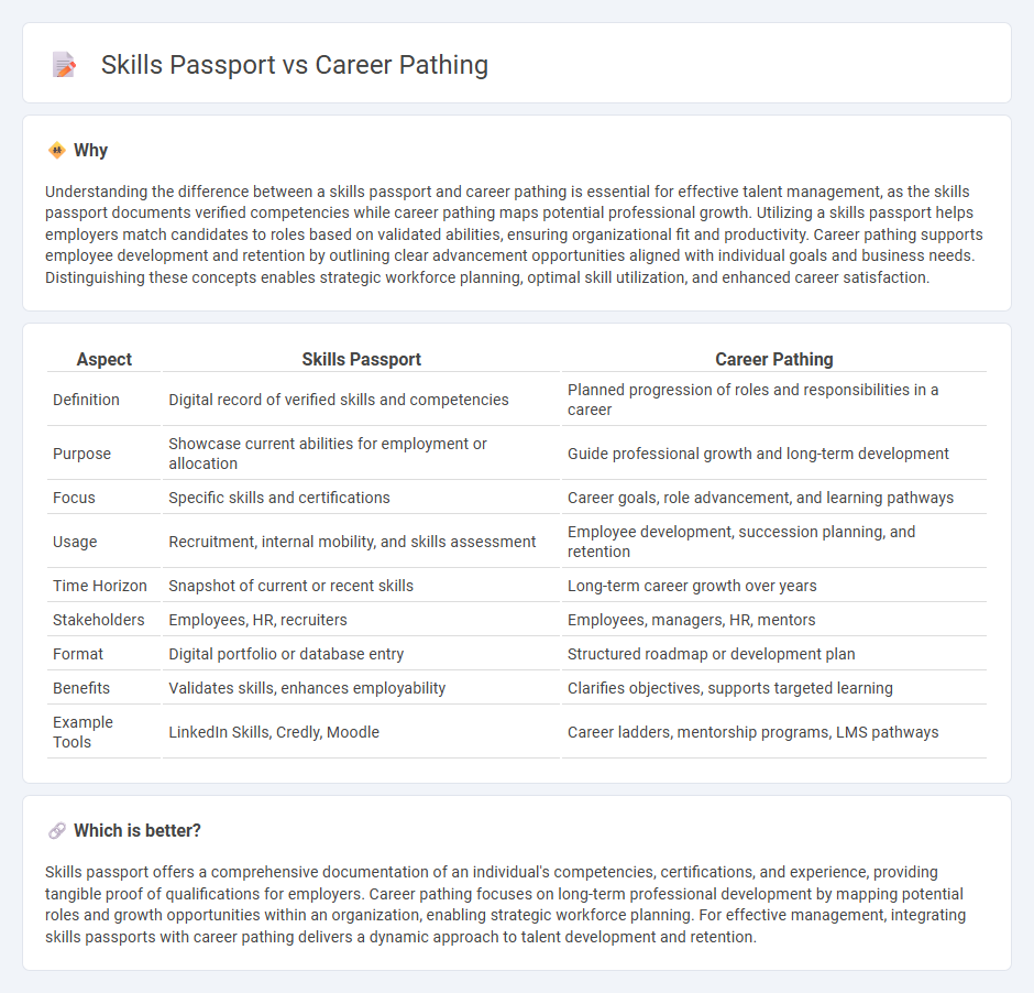 Skills Passport vs Career Pathing in Management