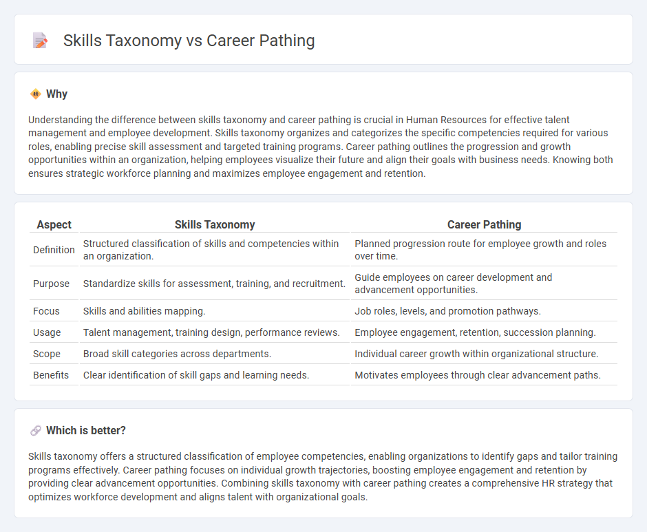 Skills Taxonomy vs Career Pathing in Human Resources