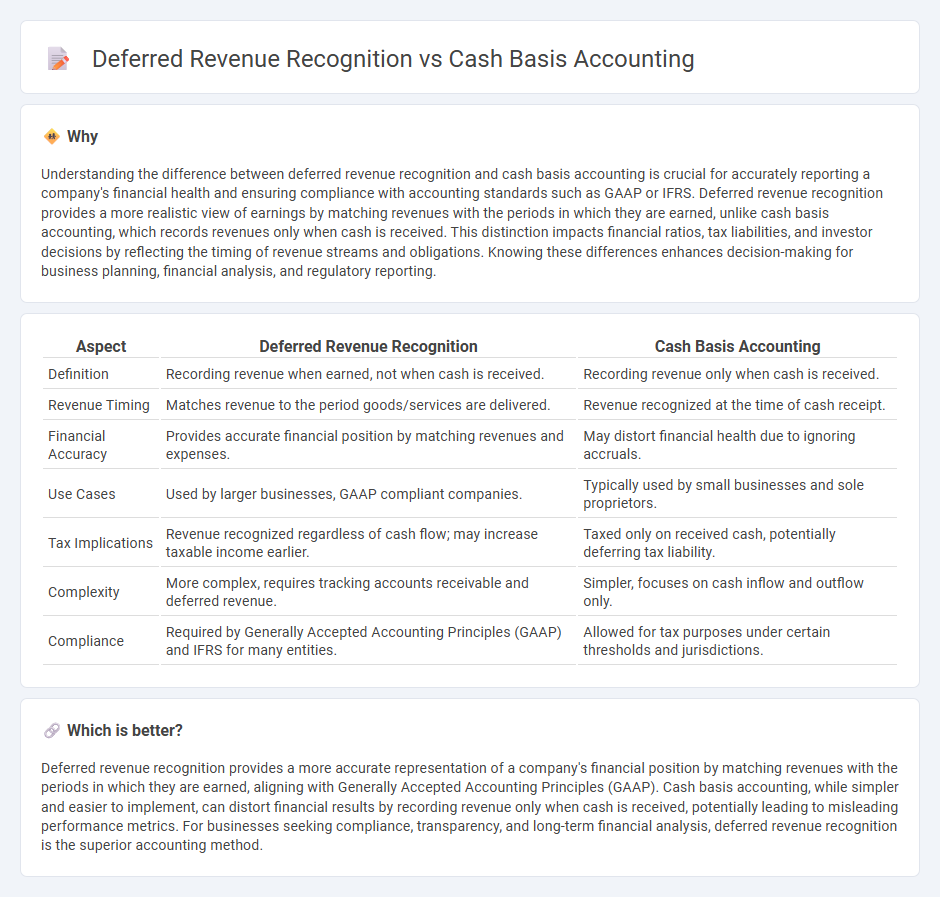 Deferred Revenue Recognition vs Cash Basis Accounting in Accounting