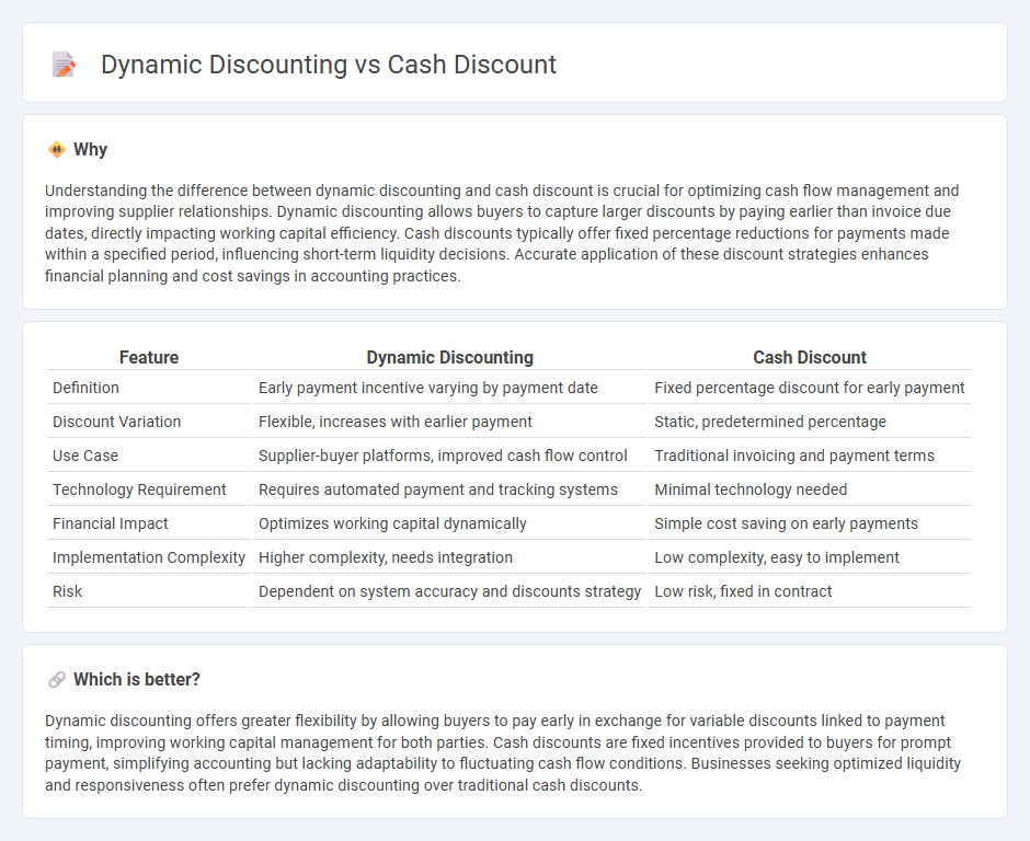 Dynamic Discounting vs Cash Discount in Accounting