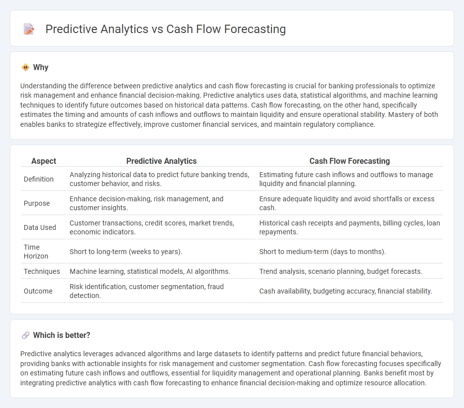 Predictive Analytics vs Cash Flow Forecasting in Banking