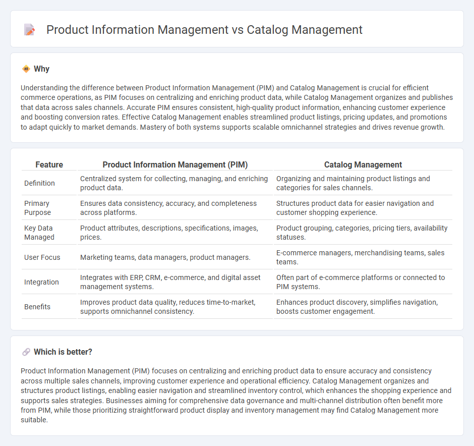 Product Information Management vs Catalog Management in Commerce