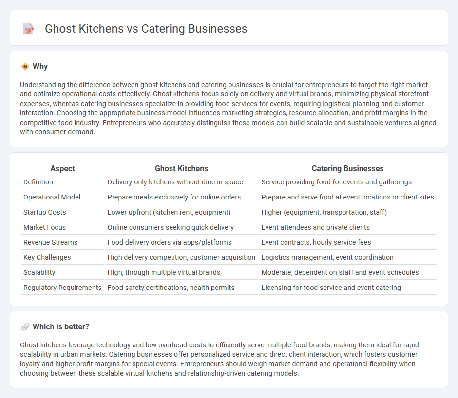 Ghost Kitchens vs Catering Businesses in Entrepreneurship