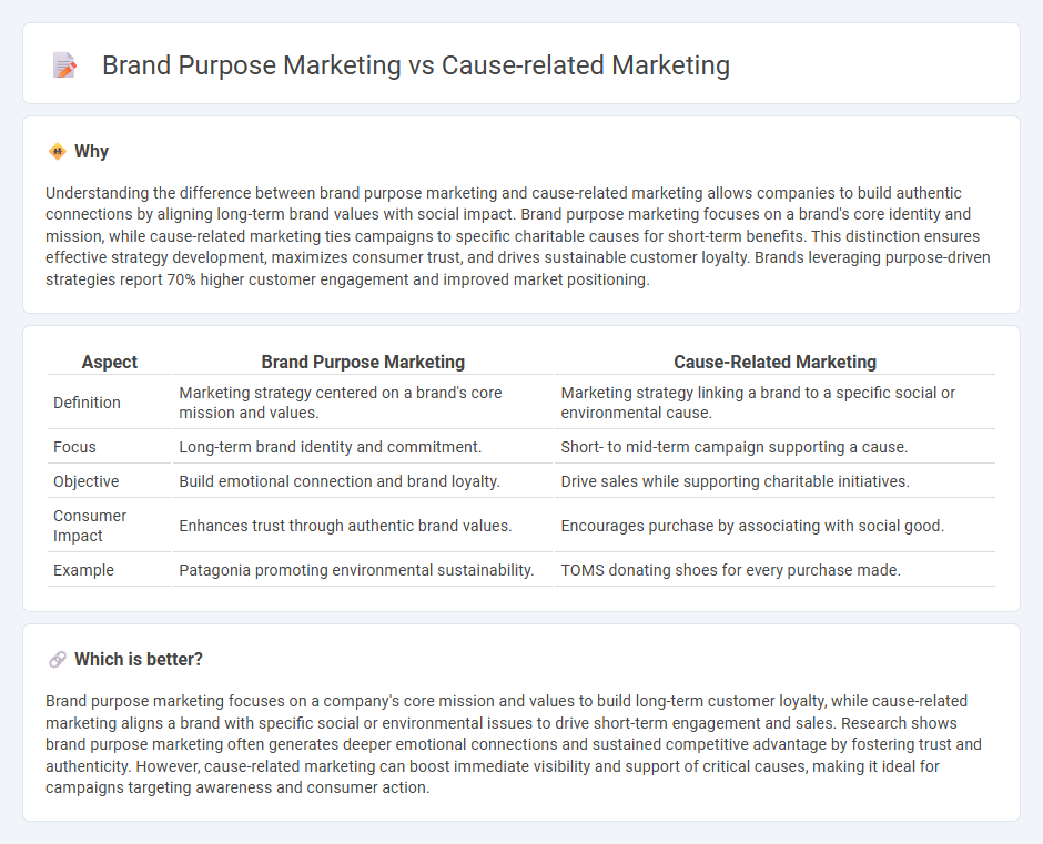 Brand Purpose Marketing vs Cause-Related Marketing in Marketing
