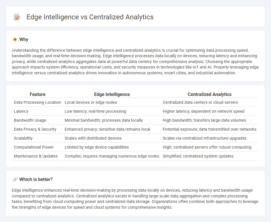 Edge Intelligence vs Centralized Analytics in Technology