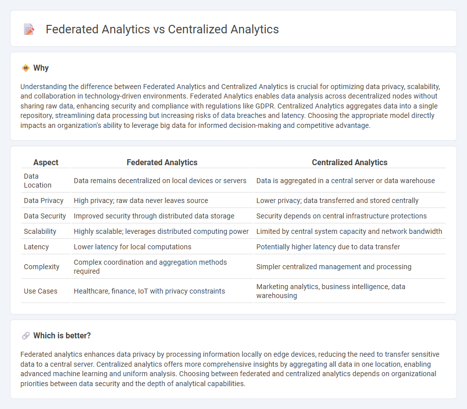 Federated Analytics vs Centralized Analytics in Technology