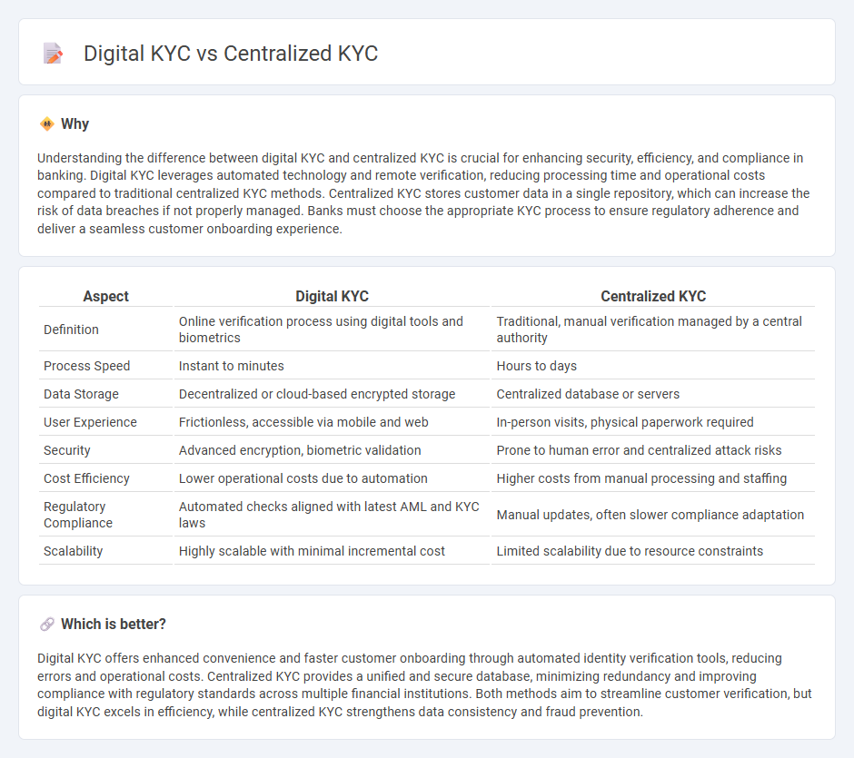 Digital Kyc vs Centralized Kyc in Banking