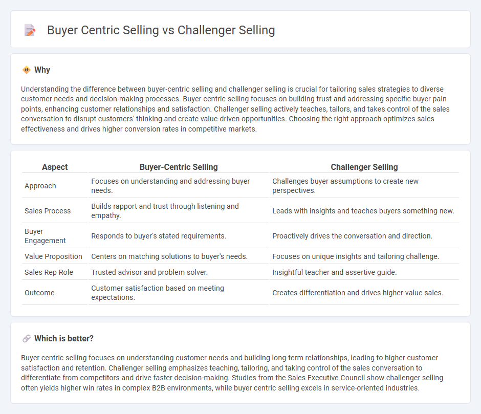 Buyer Centric Selling vs Challenger Selling in Sales
