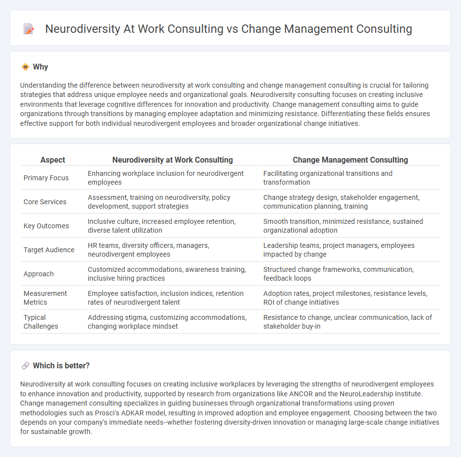 Neurodiversity At Work Consulting vs Change Management Consulting in Consulting