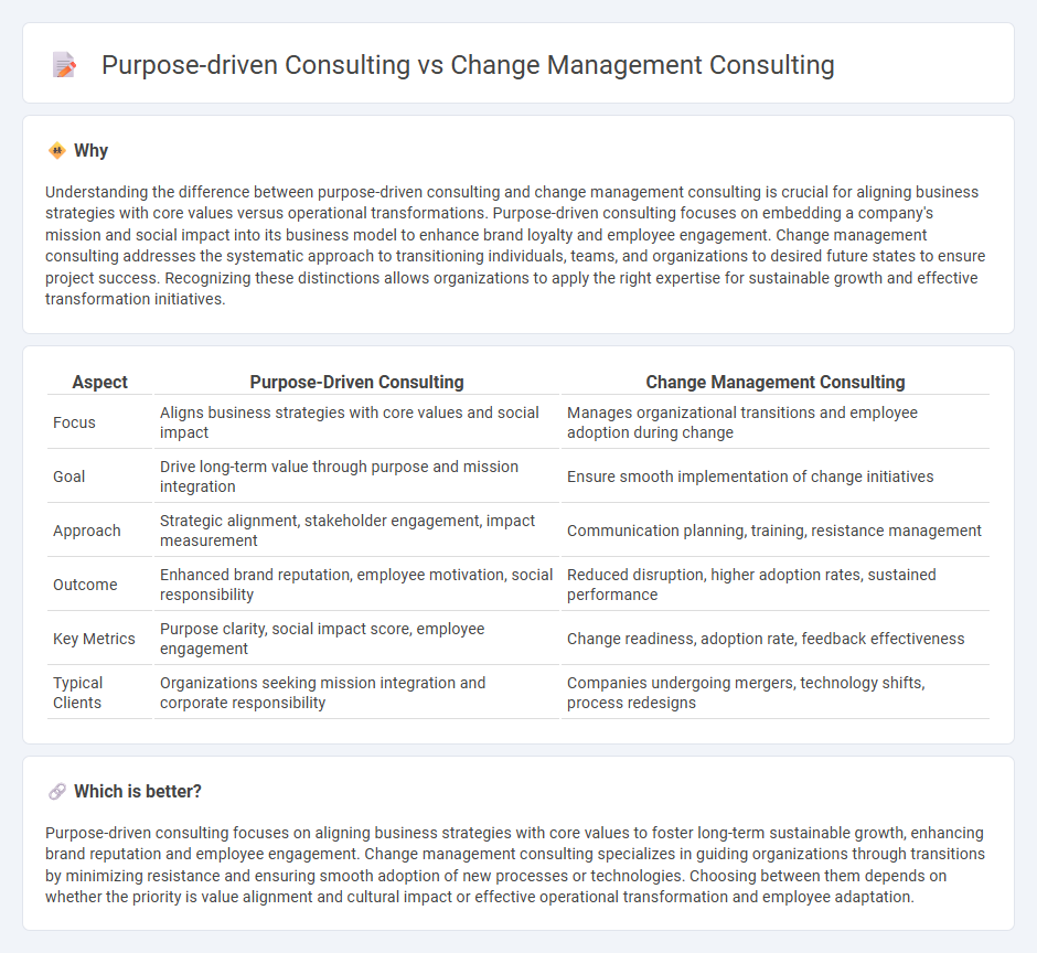 Purpose-Driven Consulting vs Change Management Consulting in Consulting