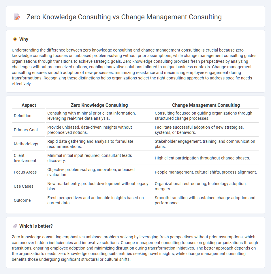Zero Knowledge Consulting vs Change Management Consulting in Consulting