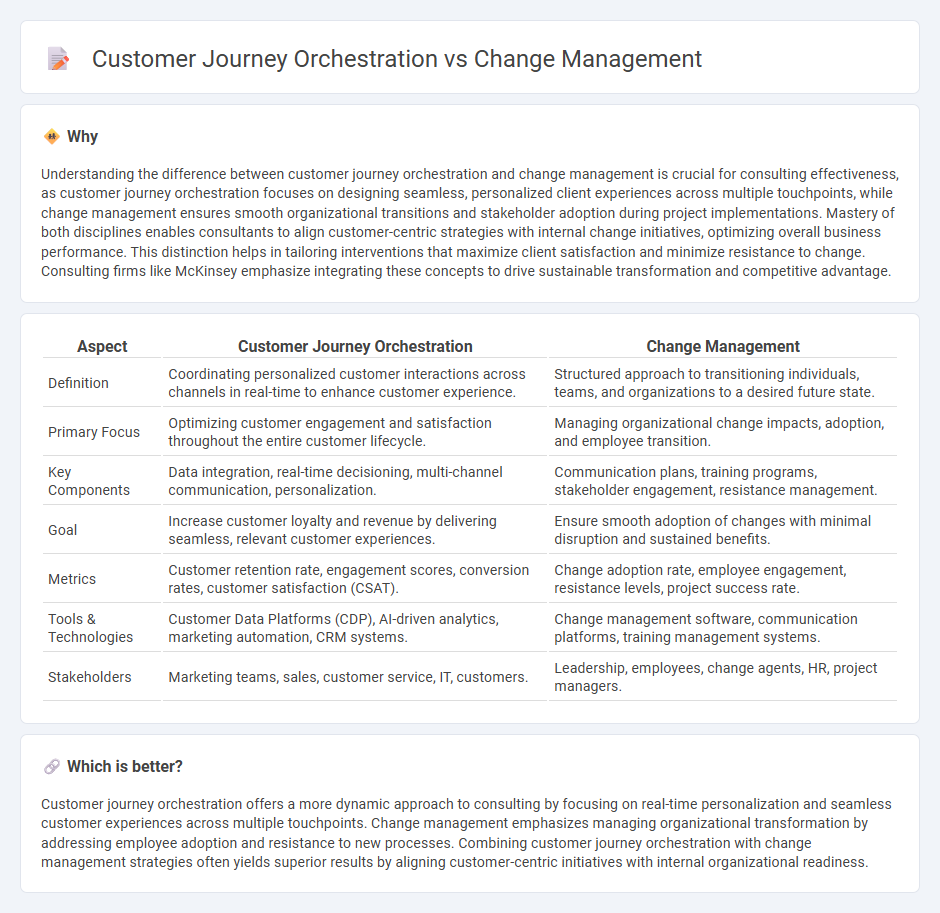 Customer Journey Orchestration vs Change Management in Consulting