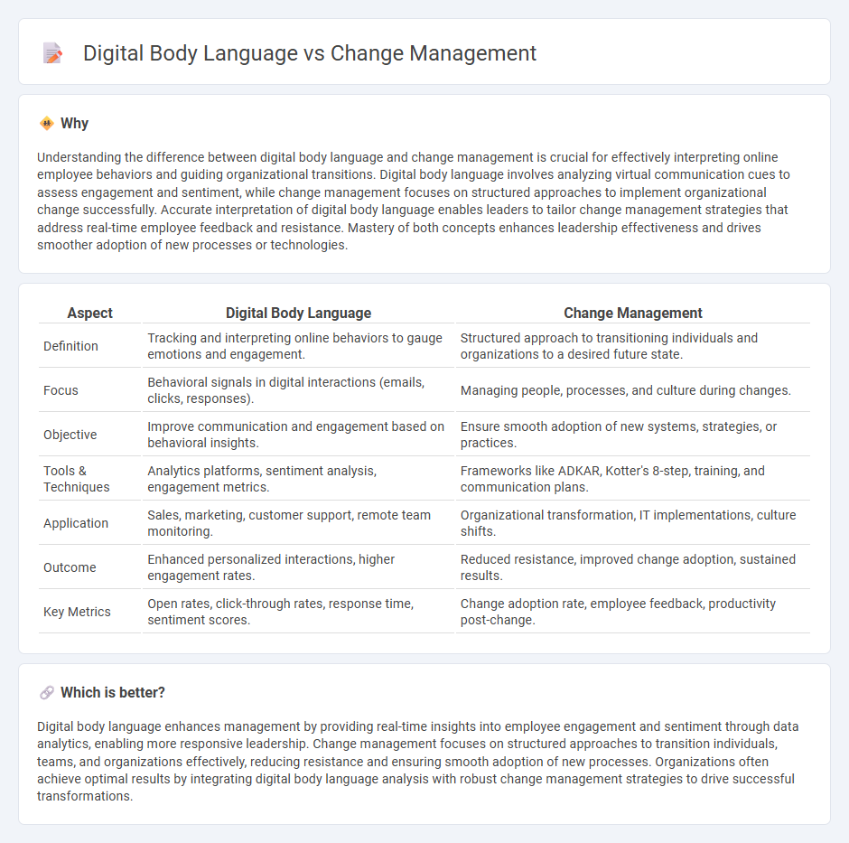Digital Body Language vs Change Management in Management