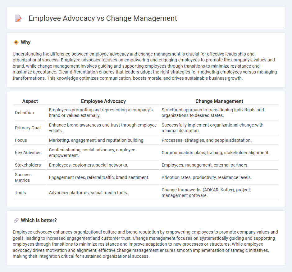 Employee Advocacy vs Change Management in Management