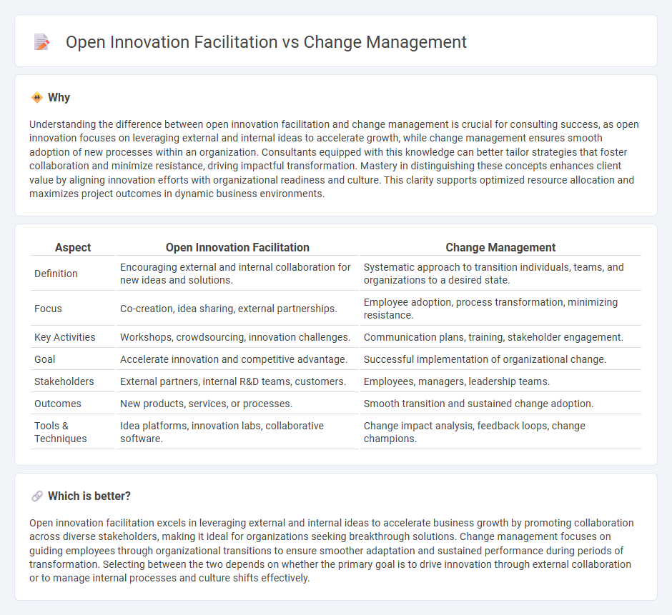 Open Innovation Facilitation vs Change Management in Consulting