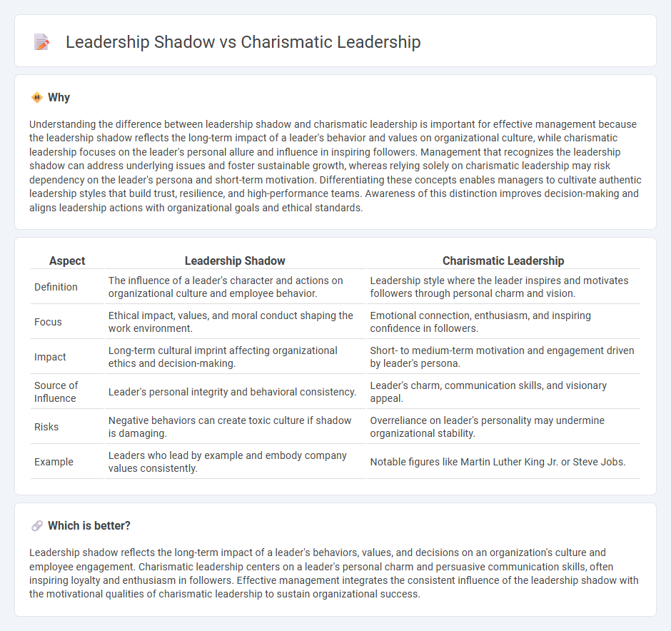 Leadership Shadow vs Charismatic Leadership in Management