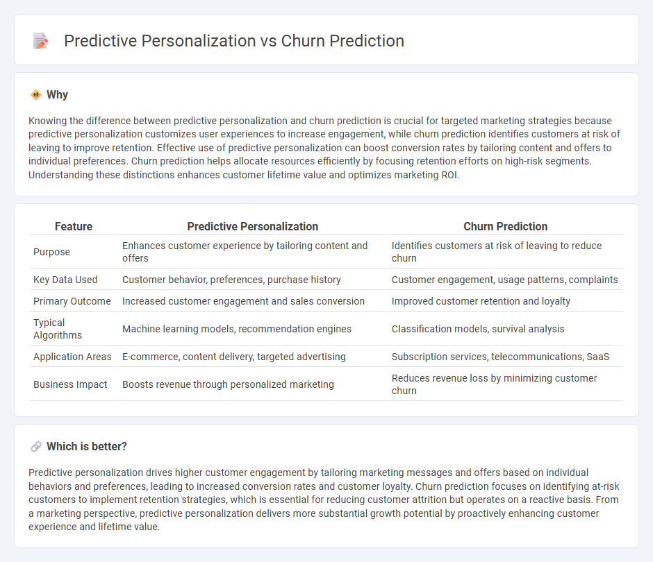 Predictive Personalization vs Churn Prediction in Marketing