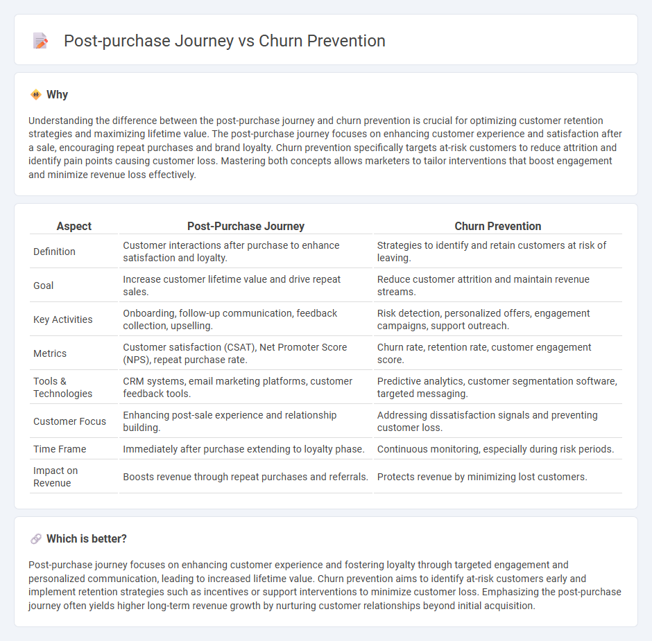 Post-Purchase Journey vs Churn Prevention in Marketing
