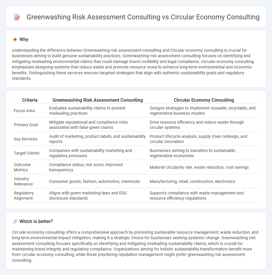 Greenwashing Risk Assessment Consulting vs Circular Economy Consulting in Consulting