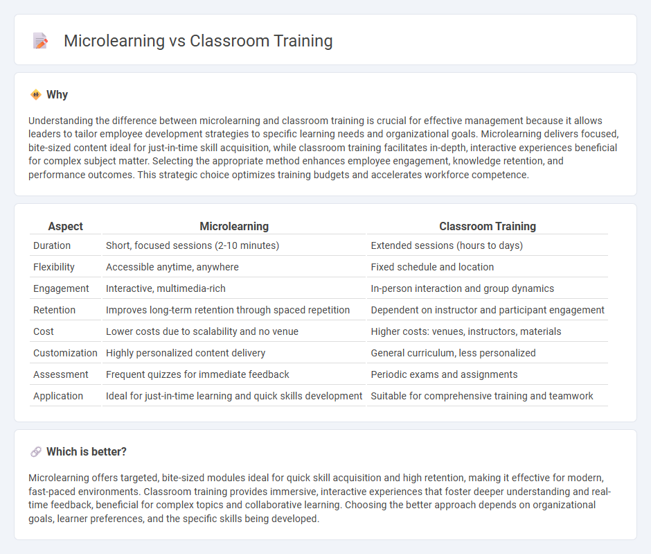 Microlearning vs Classroom Training in Management