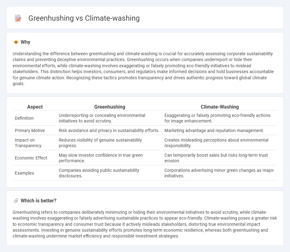 Greenhushing vs Climate-Washing in Economy