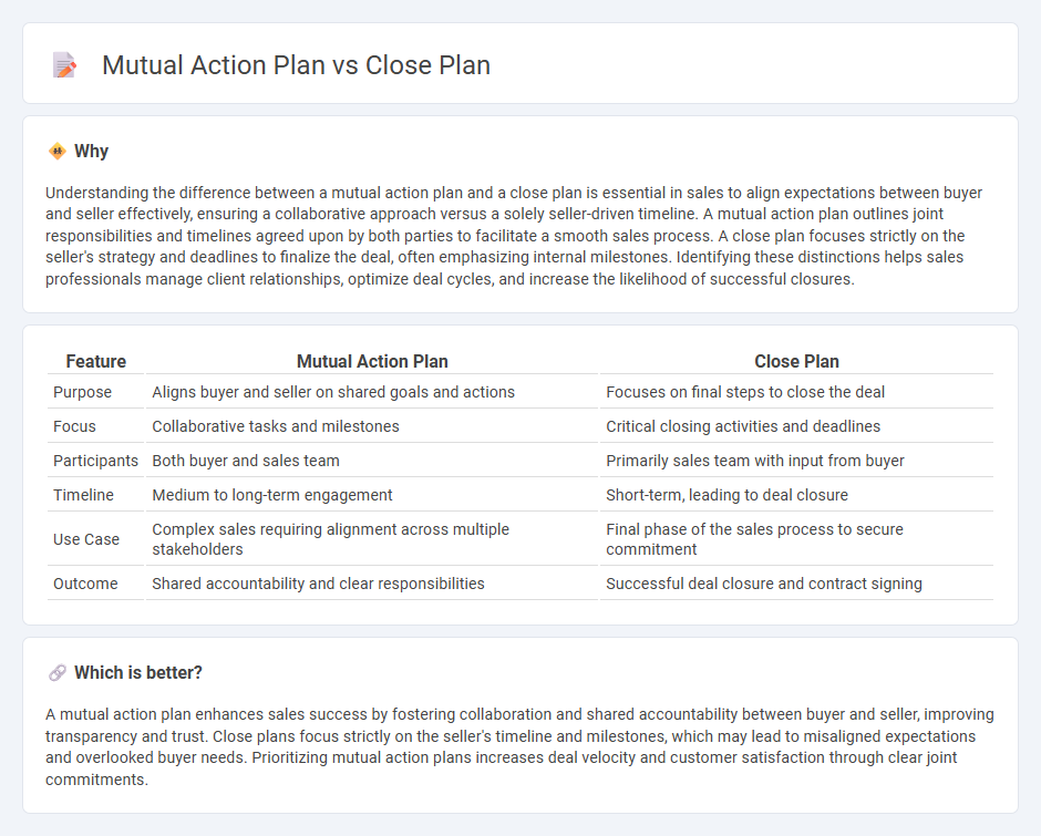 Mutual Action Plan vs Close Plan in Sales