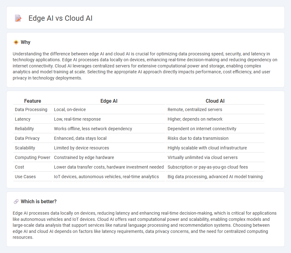 Edge Ai vs Cloud Ai in Technology