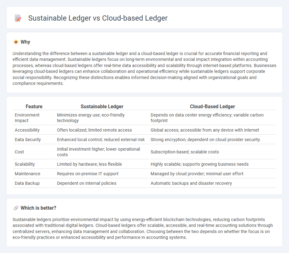 Sustainable Ledger vs Cloud-Based Ledger in Accounting