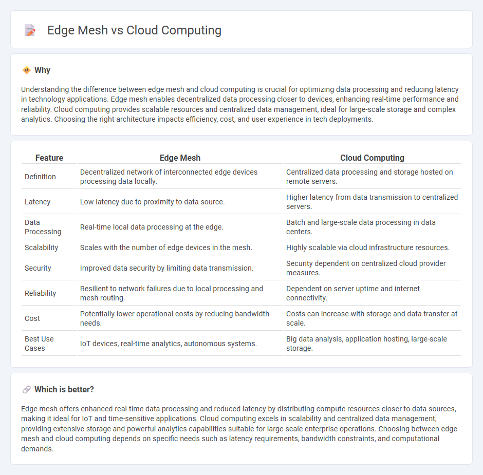 Edge Mesh vs Cloud Computing in Technology