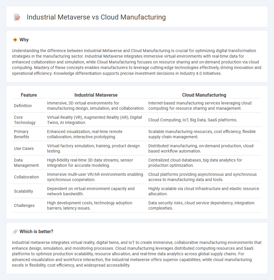 Industrial Metaverse vs Cloud Manufacturing in Manufacturing