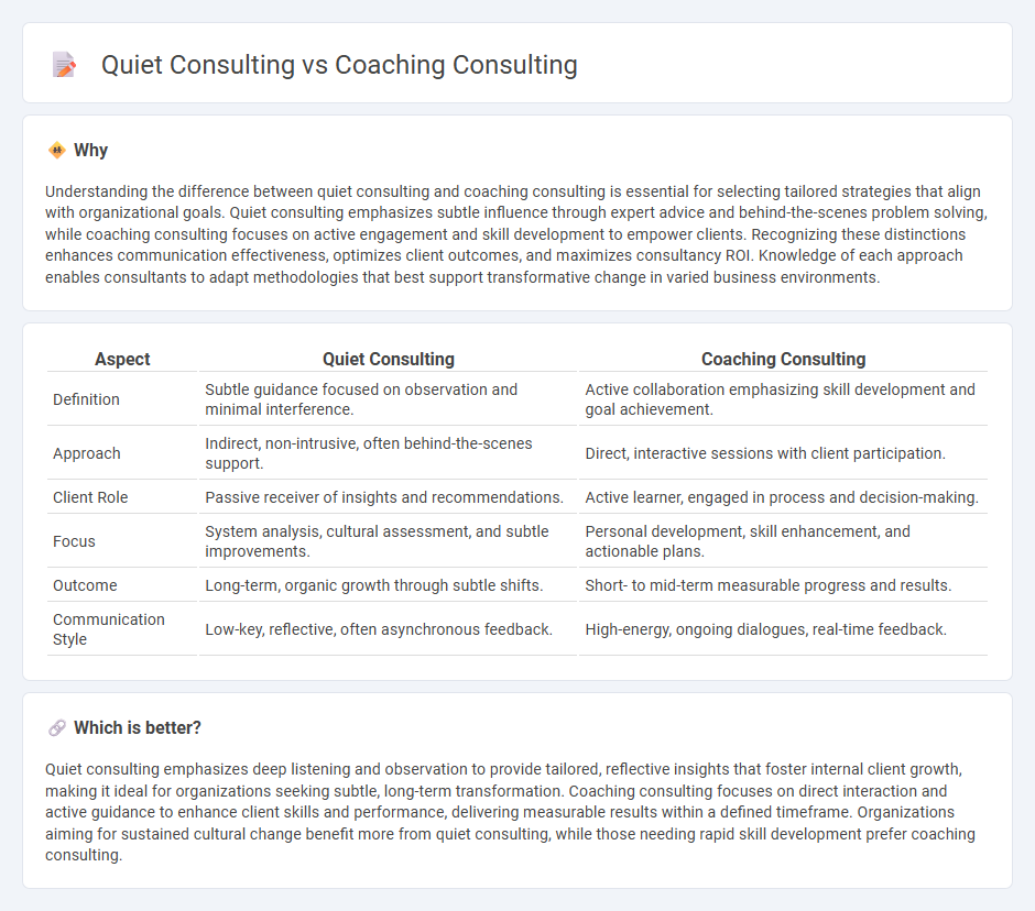 Quiet Consulting vs Coaching Consulting in Consulting