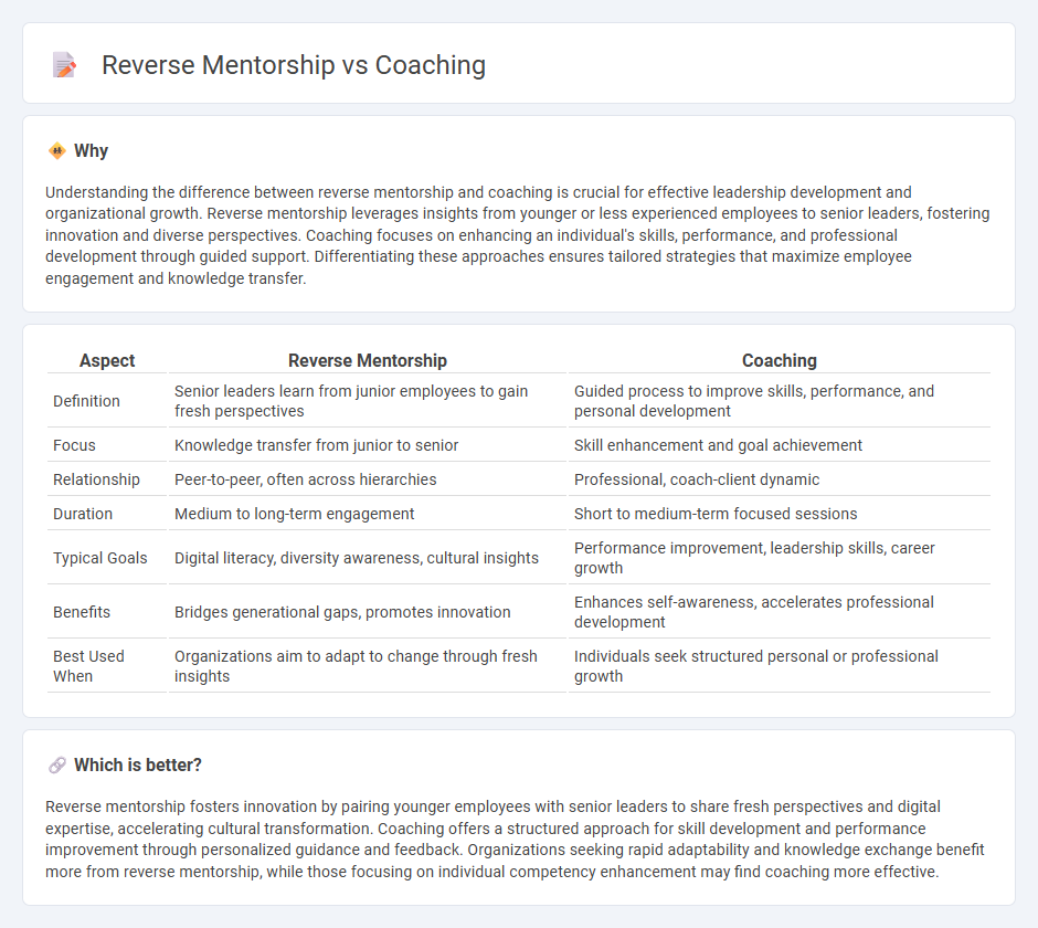 Reverse Mentorship vs Coaching in Management