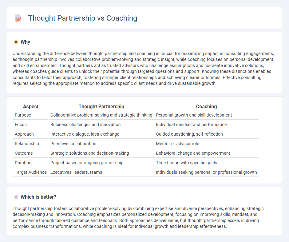 Thought Partnership vs Coaching in Consulting