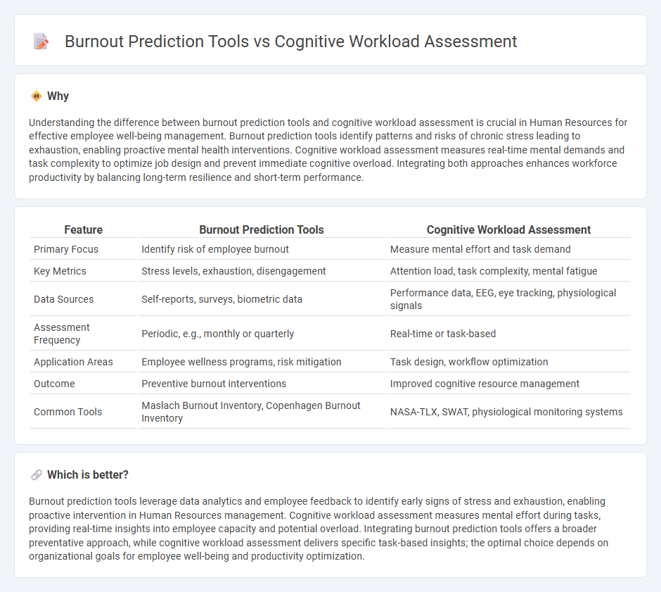 Burnout Prediction Tools vs Cognitive Workload Assessment in Human Resources