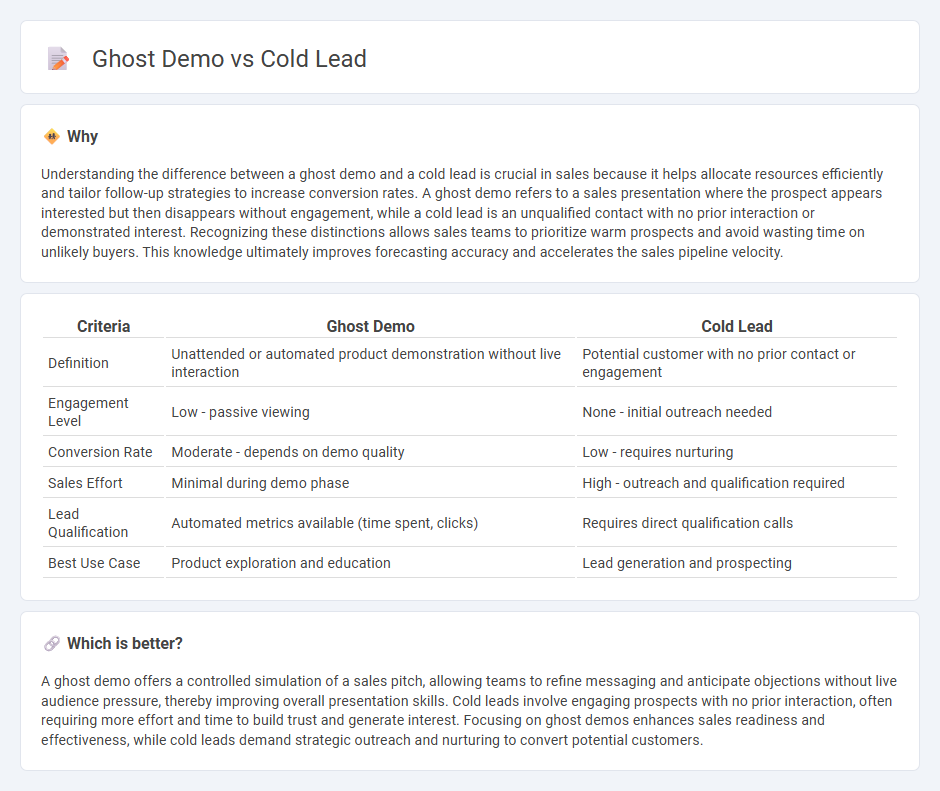 Ghost Demo vs Cold Lead in Sales
