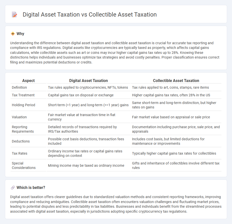 Digital Asset Taxation vs Collectible Asset Taxation in Accounting