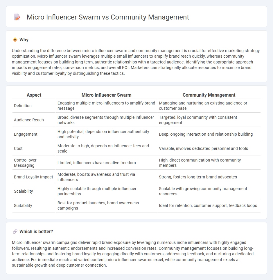 Micro Influencer Swarm vs Community Management in Marketing