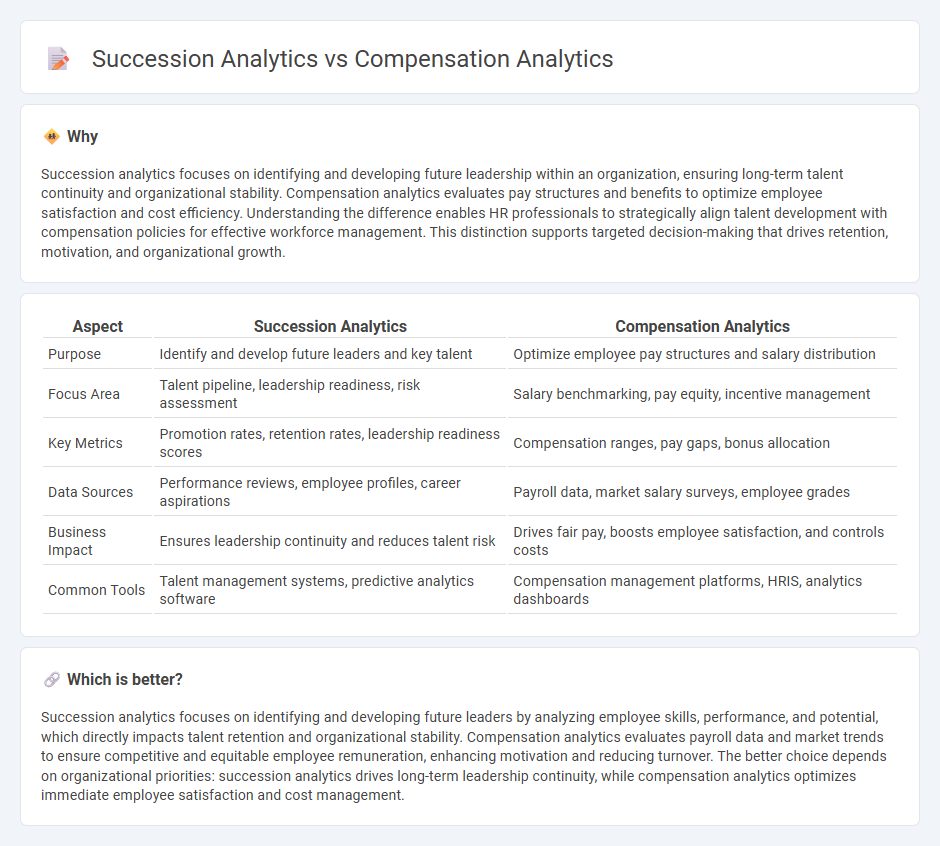 Succession Analytics vs Compensation Analytics in Human Resources