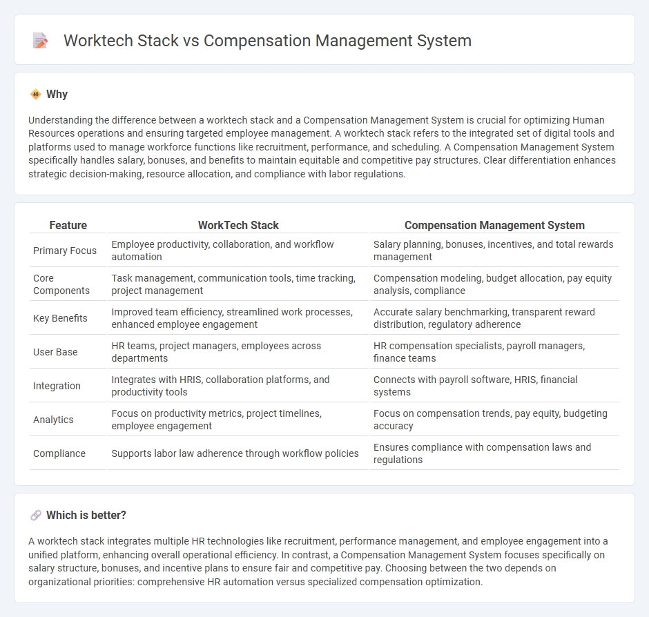 Worktech Stack vs Compensation Management System in Human Resources