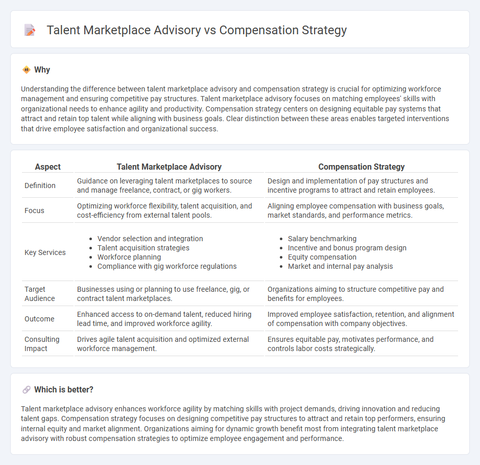 Talent Marketplace Advisory vs Compensation Strategy in Consulting