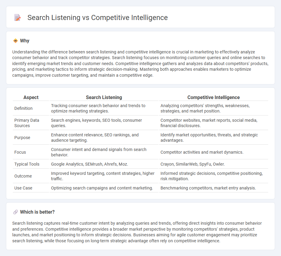Search Listening vs Competitive Intelligence in Marketing