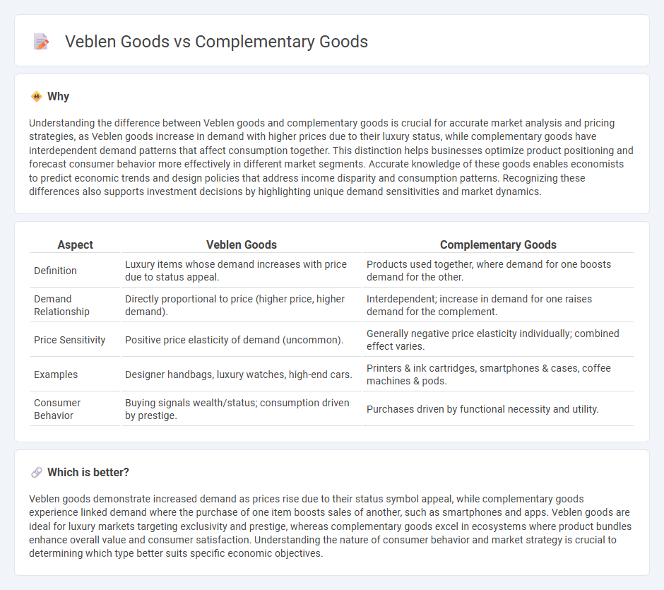 Veblen Goods vs Complementary Goods in Economy